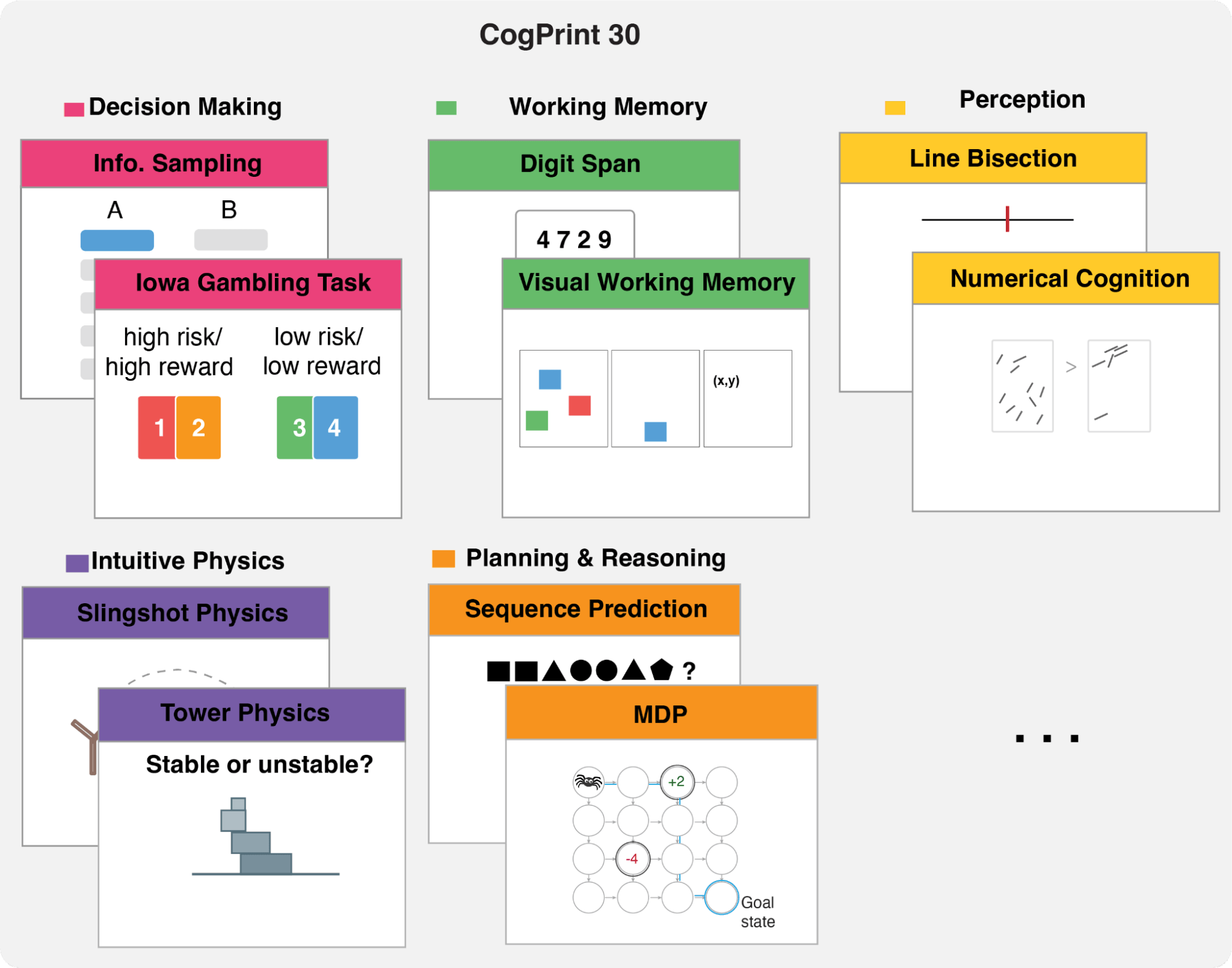 CogCAPTCHA30 summary