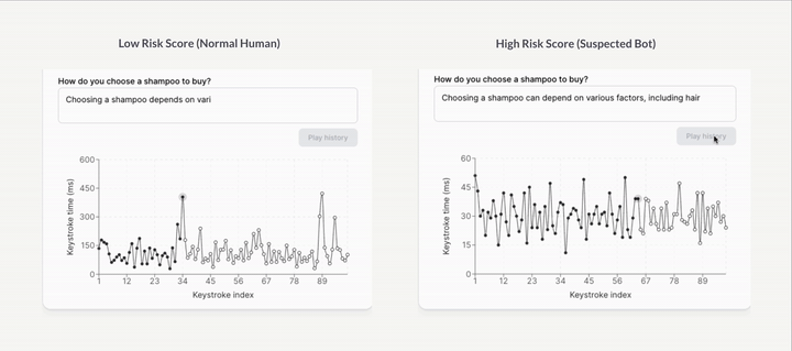 Keystroke dynamics analysis showing human vs bot typing patterns